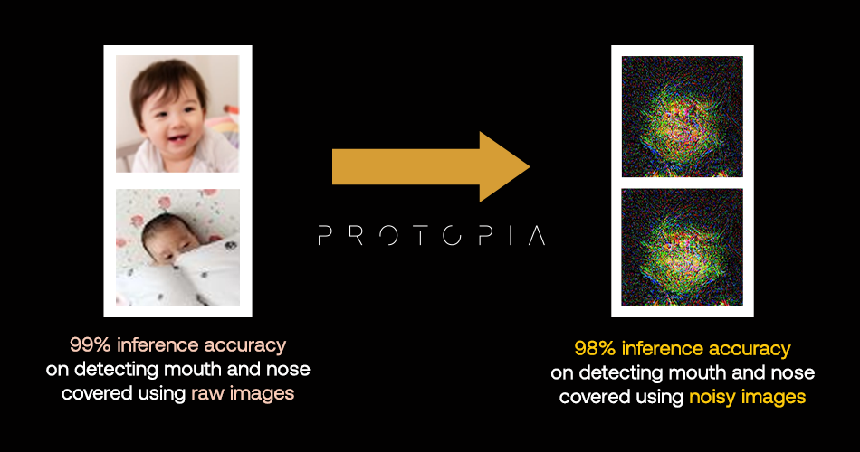 Protopia AI generates noise around the signal to obfuscate unnecessary information when using AI to reduce privacy risk.