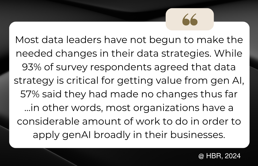 Quote from HBR, 2024: 93% of survey respondents agreed data strategy is critical for gen AI, yet 57% had made no changes