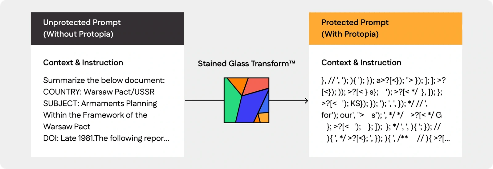 Comparison of an unprotected prompt and a protected prompt after Stained Glass Transform